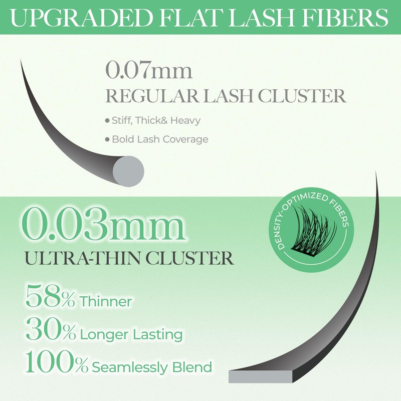 LASHVIEW Cluster Eyelashes, Eyelash Clusters, Natural Look Cluster Eyelash Extensions,