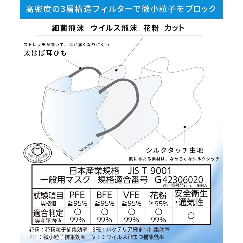 [PASTEL MASK] パステル マスク 不織布 冷感 ひんやり 立体 3D 三層構造