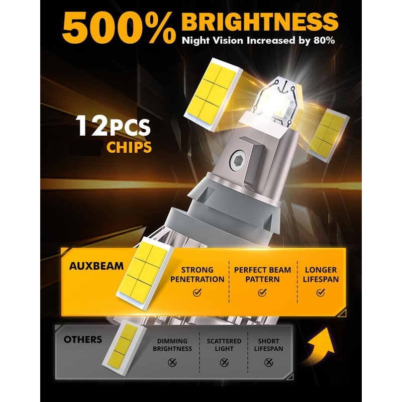 Auxbeam Upgraded 921 Bulb for Backup Reverse Light, 44W 6000