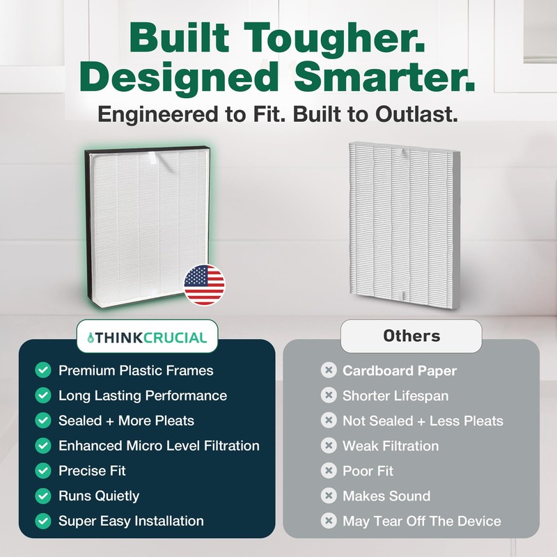 Air Purifier Filter Replacement – Compatible with Air Doctor Models