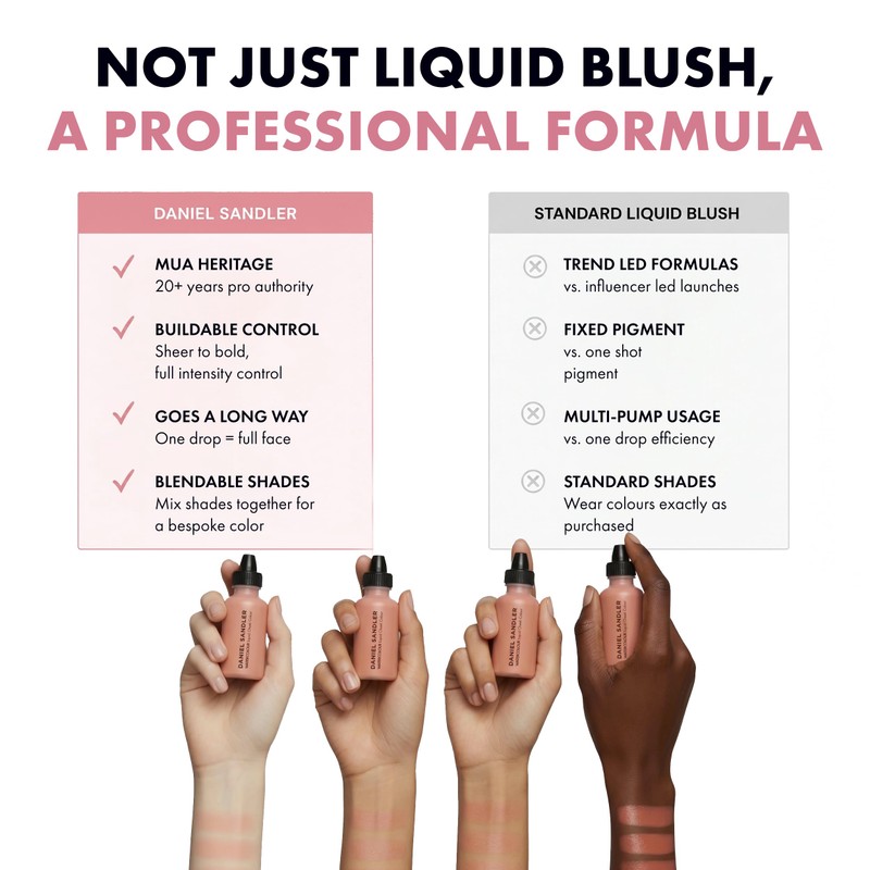 Daniel Sandler Watercolour Liquid Blush — Buildable Long-Lasting Matte Pastel