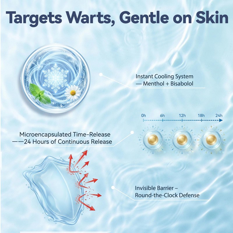 BPLXKUR Wart Remover – Gentle OTC with Natural Plant Extracts,