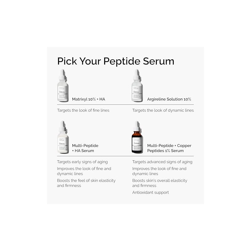 The Ordinary Multi-Peptide + Hyaluronic Acid, Anti-Aging Peptide Serum for