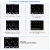 OWON Handheld Oscilloscope, Digital Multi Functional Oscilloscope Multimeters,20000 Counts Portable