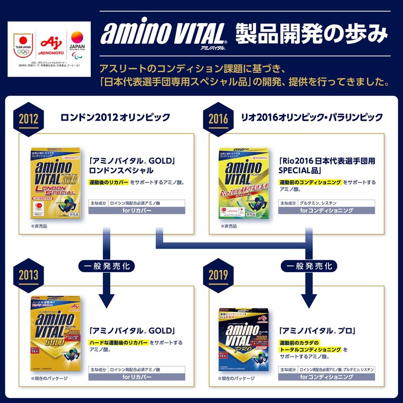 味の素 アミノバイタル MOMENT 梅フレーバー 14本入箱 オリンピックで提供 アスパラギン酸 3100mg アミノ酸サプリ 顆粒