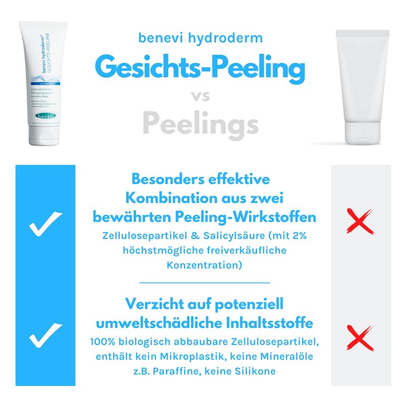 benevi Exfoliating 75 ml for blemished skin opens clogged pores,