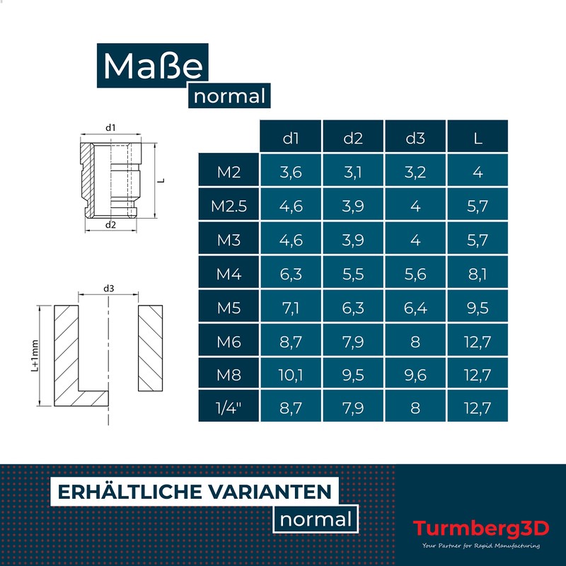 Turmberg3D - Threaded Insert 1/4" Thread Insert - Pack of