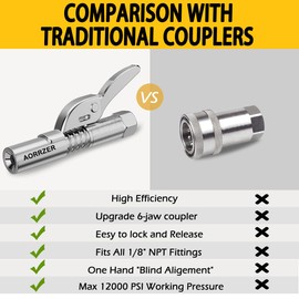 AORRZER Grease Gun Coupler 2 PCS, Strong Lock-on Greases Gun Couplers, 12000 PSI High Pressure Coupler Quick Release Grease, Durable and Compatible with All Grease Guns 1/8" NPT Grease Gun Fittings