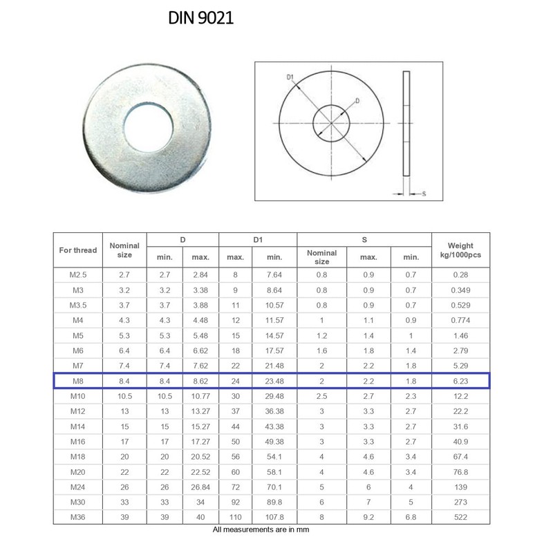 TERF® M8 X 24mm X 2mm Form G Washer M8