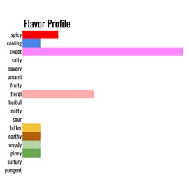 Chai Masala-Organic Chai Spice Mix (4)