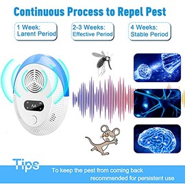 2026 Upgraded Mouse Repellent, Ultrasonic Pest Repeller, Home Indoor Pest Repellent for Insect, Roach, Spider, Ant, Bug, Rodent, Mouse, Bugs, Mosquito, Mice, 6 Packs