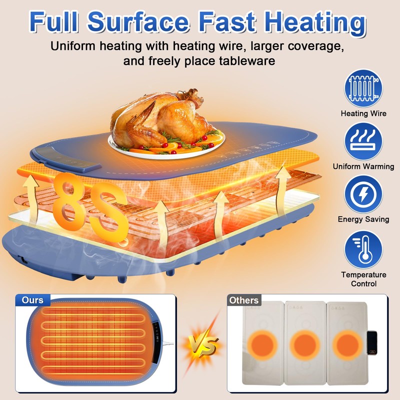 Eascor Warming Mat for Food, Full Surface Rapid Food Heating