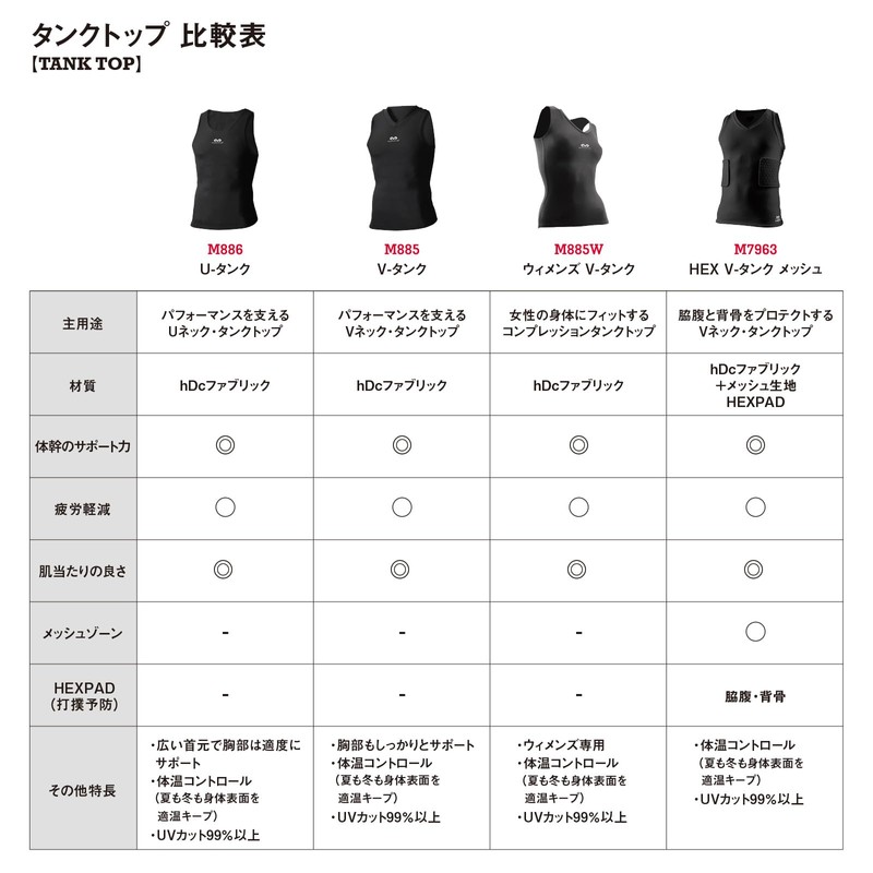 【Official】Basketball Player Yuta Watanabe-Endorsed Brand McDavid Sleeveless Compression Inner for