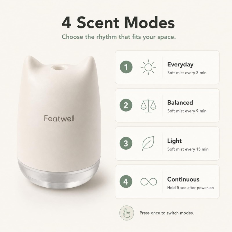 Waterless Diffuser with Leak-Proof Refill, 4 Mist Modes, Green Tea