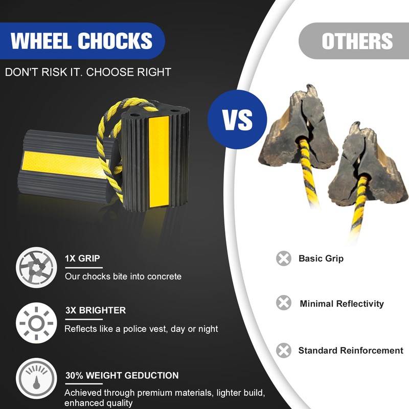 YATOINTO Heavy-Duty Wheel Chocks, Rubber Wheel Block 2pcs