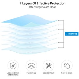 QWORK® Pack of 10 Nappy Bin Refills, 4.5 m Long Nappy Bin Bags, Nappy Bags for Nappy Bins and Cat Litter Buckets, Compatible with Genie, Angelcare