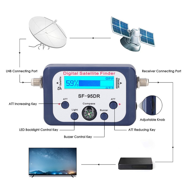 Digital Satellite Signal Finder 950‑2150MHz LCD Display Backlit Portable Satellite