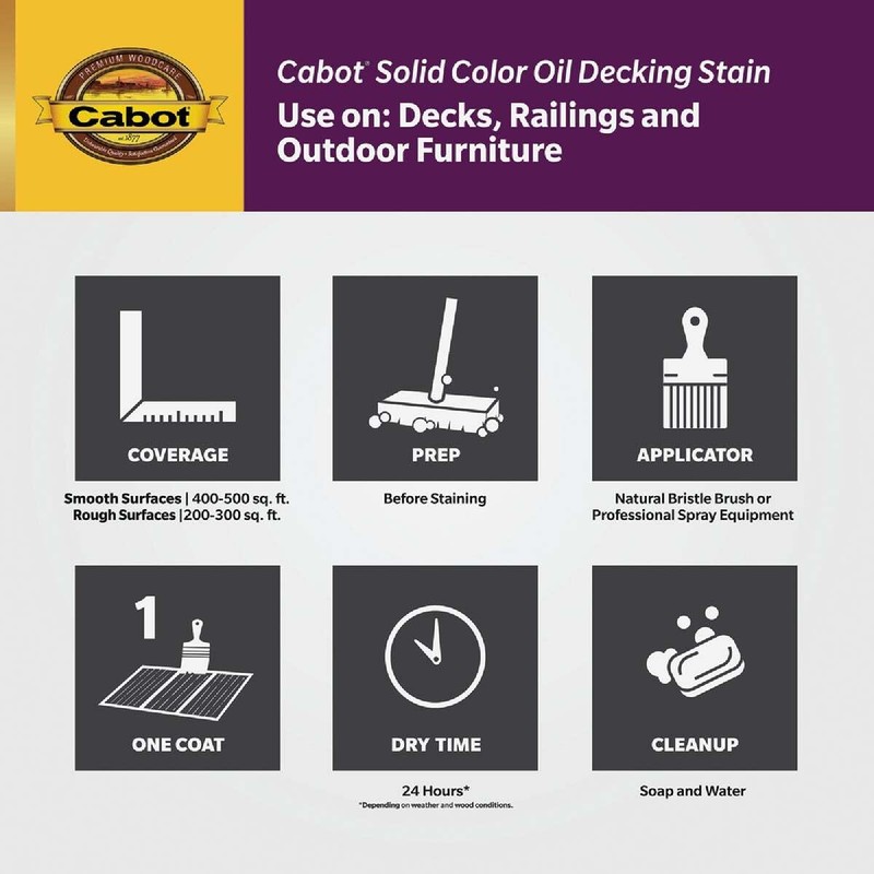 Cabot Stains 1601 Oil Decking Stain Alkyd Base Solid with