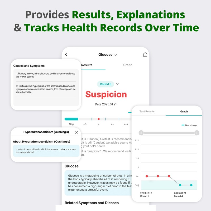 [5Kits] Free Mobile App 10 Parameter Urine Test Strips for