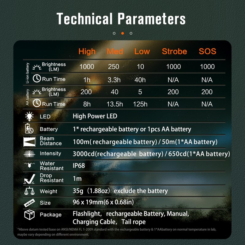 NICRON C3 1000 Lumens EDC Flashlight, Type-C Rechargeable AA Pocket