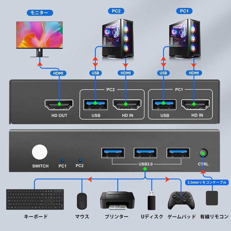 "2024 Version" KEBENES USB 3.0 KVM Switch, Connect 2 PCs