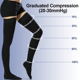 Beister 20-30 mmHg Compression Stocks Women & Men Thigh High Closed Toe Sockings for Varicose Veins, Edema, Flight