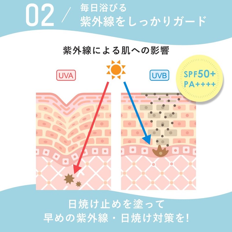 【Less White Cast】 Allna Organic Sunscreen Cream SPF50+ PA ++++