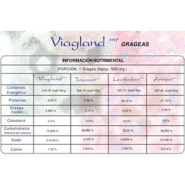 viagland