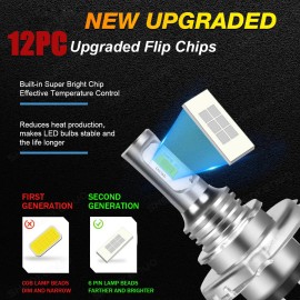 SHENKENUO 2x Ice Blue 8000K H4 Super Bright 9003 LED Headlight High Low Beam Bulbs 50W BYL