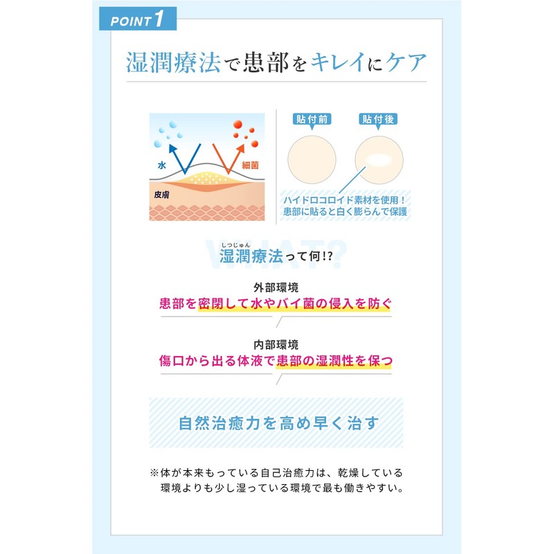 MENON スポットエイド 32パッチ入り 一般医療機器 ハイドロコロイド シカ ティーツリー ニキビパッチ アクネパッチ ケア