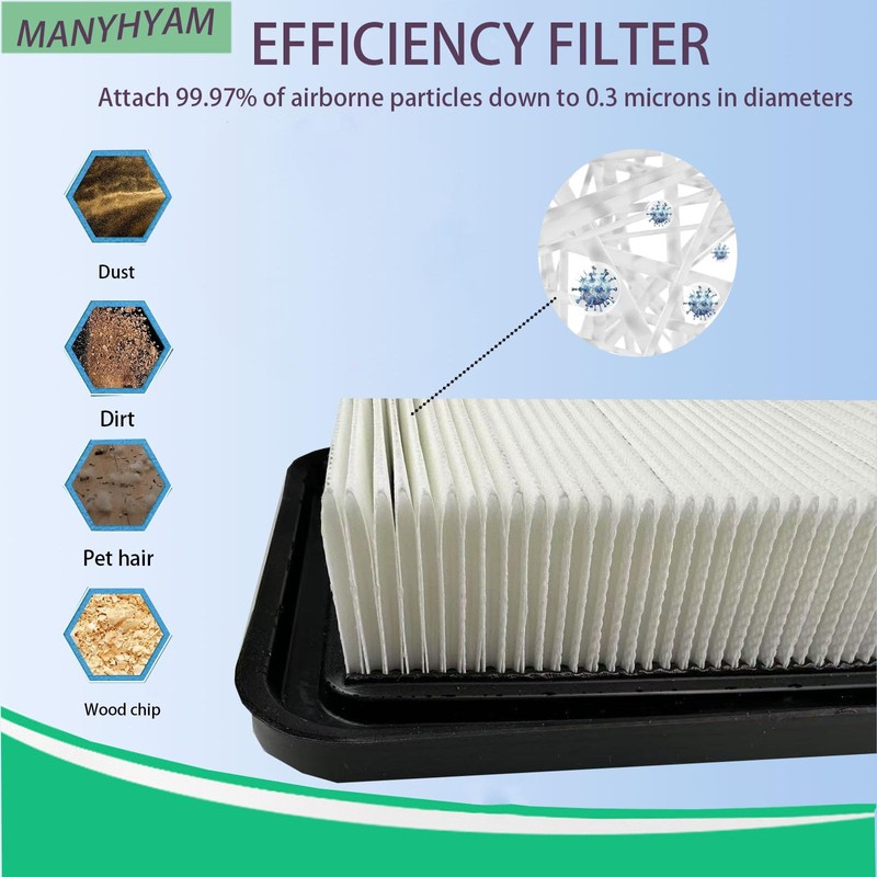 2 Pack Replacement Filter for Makita VC4210 Filter W107418351, Milwaukee