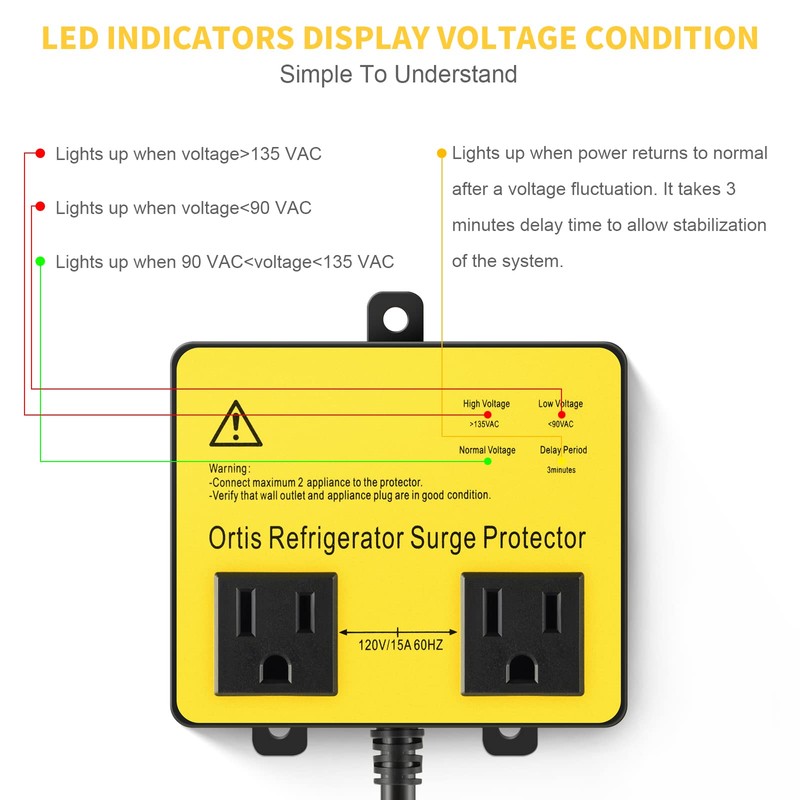 Refrigerator Surge Protector, Ortis Double Outlet Voltage Protector for Home