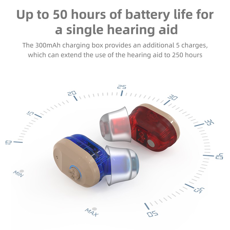 ZUFO Wireless Hearing Amplifier Rechargeable Adjustable Portable Hearing Amplifier Earbuds