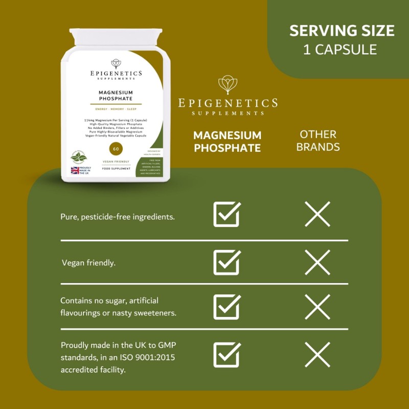 Magnesium Phosphate Supplement | Generous 2 Months Supply | 95mg