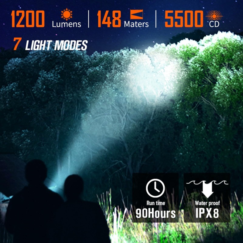 NICRON Mini Flashlight, 1200 lumens Rechargeable led flashlights high lumens