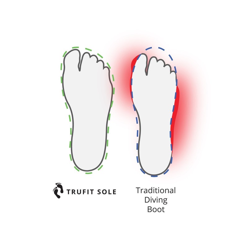 Tilos TruFit Dive Boots - Ergonomic Scuba Booties, 3mm Short