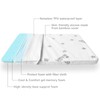 Crib Mattress Topper Pad Waterproof, Memory Foam 2-Inch Toddler Bed