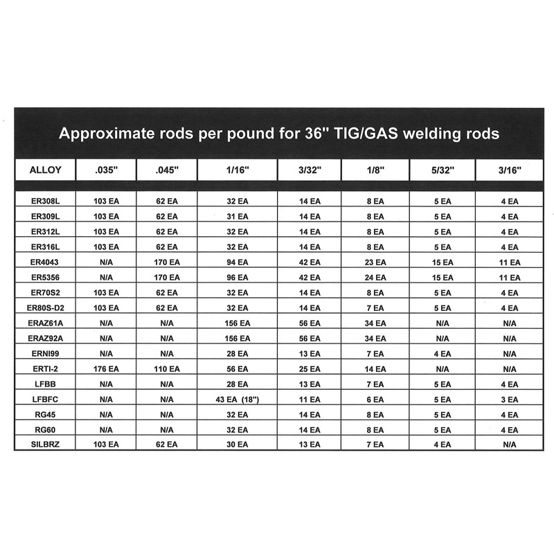 Blue Demon RG45 X 3/32 X 36" X 1LBTube Oxy-Acetylene