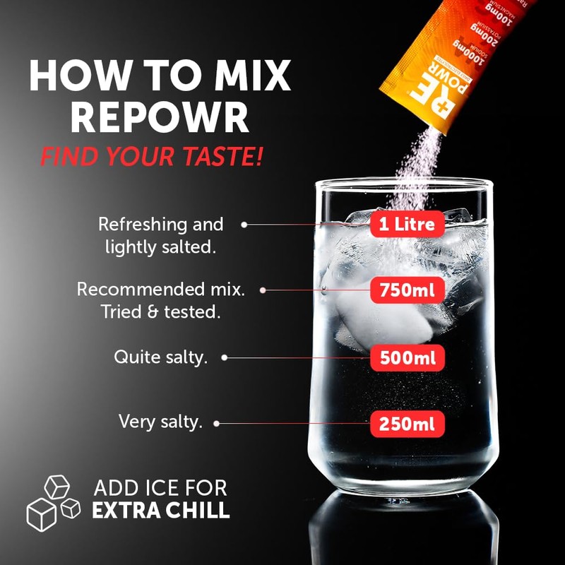 REPOWR - Electrolytes Made With Oryx Desert Salt | No