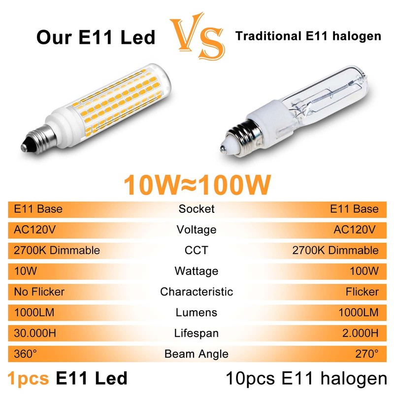 Megereet JDE11 LED Bulb 100W Halogen Bulbs Equivalent,T4 Mini Candelabra