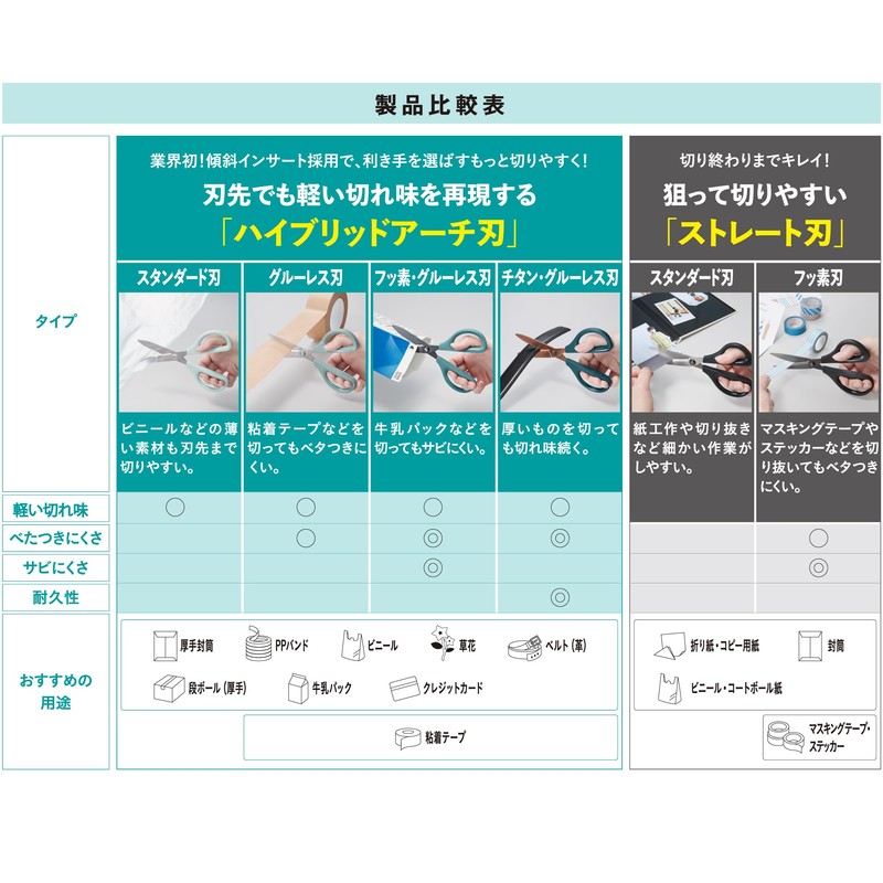 Kokuyo HSM-PA100W Scissors Saxa Glueless Blade White