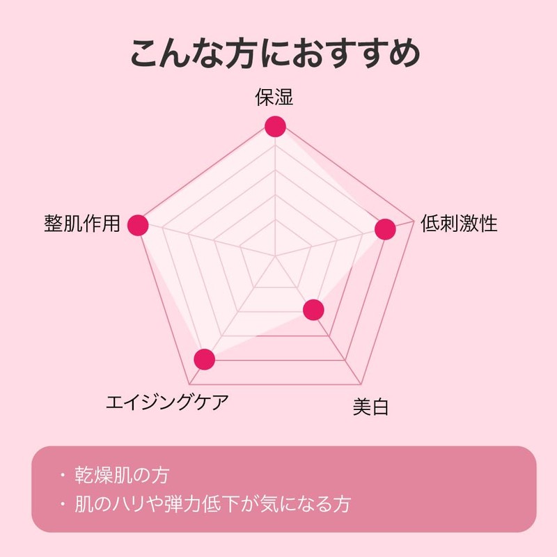 VISTEMO PDRN Milky Lotion, 1.0 fl oz (30 ml)