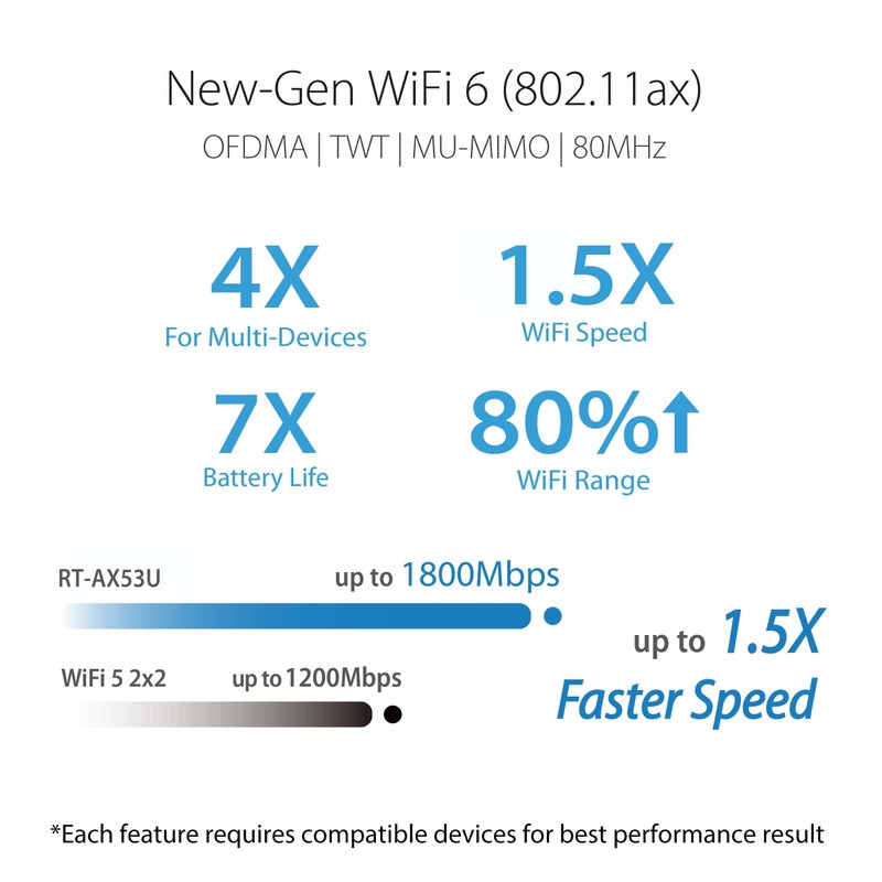 ASUS RT-AX52 (AX1800) Dual Band WiFi 6 Extendable Router, Instant