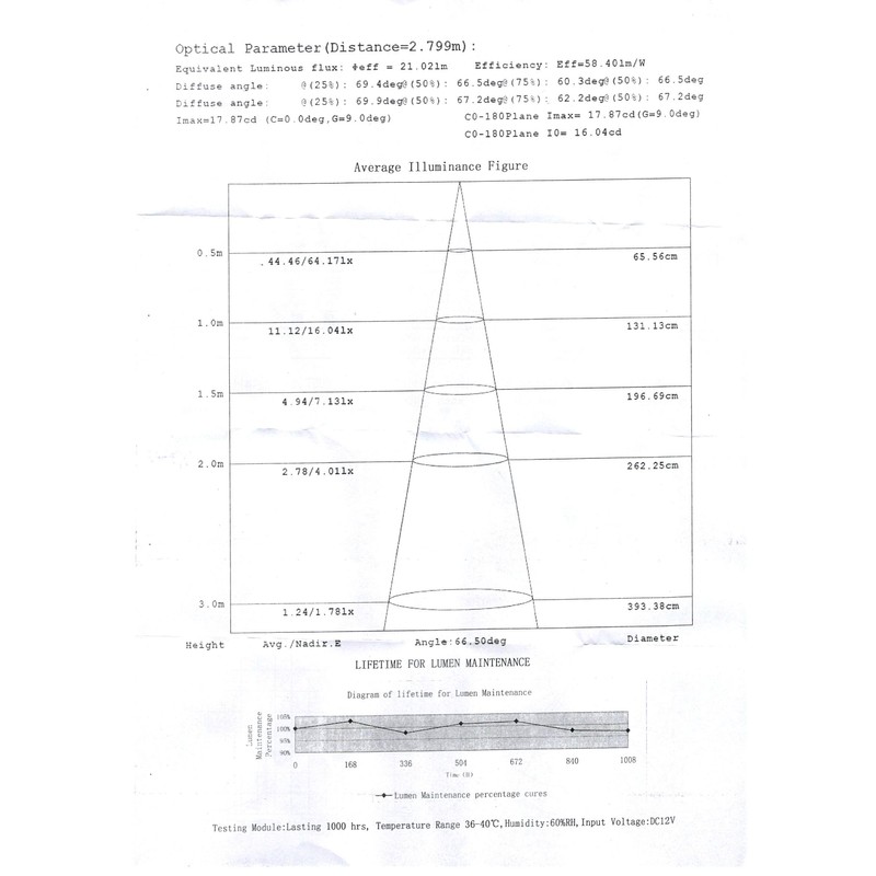Pactrade Marine 2PCS Boat White LED Brass Drain Plug 1/2"