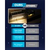 SHONELIGHTING Solar Pool Lights, IP67 Waterproof Step Lights for Outside,