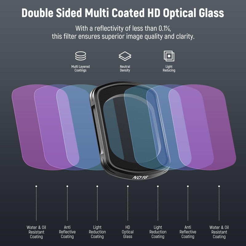 NEEWER CPL ND Filter Kit Compatible with DJI Osmo Pocket
