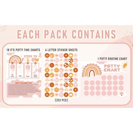 FYSUIMU Boho Rainbow Potty Training Chart for Toddler Kids 10 Potty Charts 4 Reward Sticker 1 Rule Poster for Girl Boy Bedroom Bathroom Wall Door