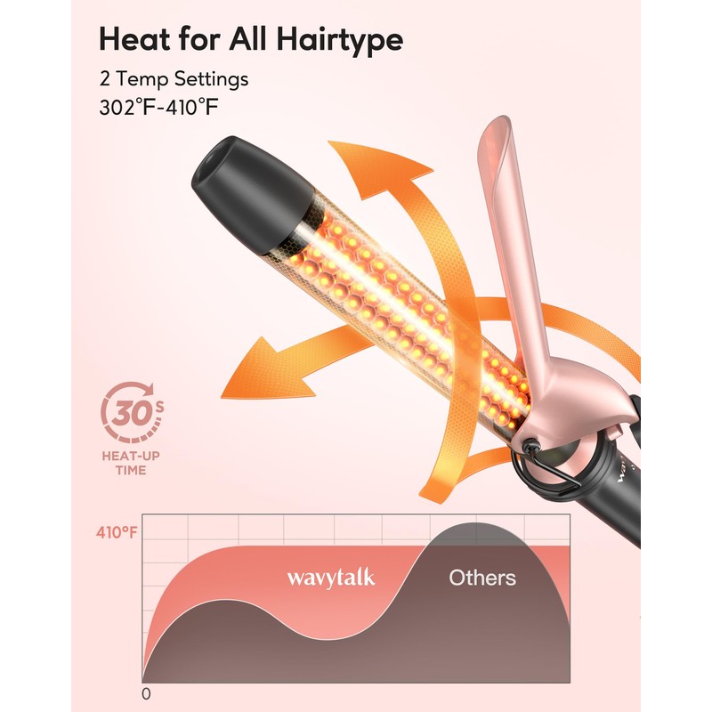 Wavytalk 5 in 1 Curling Iron Set With Three Barrel