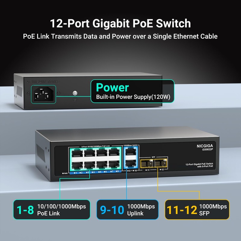 12 Port Gigabit PoE Switch Unmanaged with 8 Port IEEE802.3af/at
