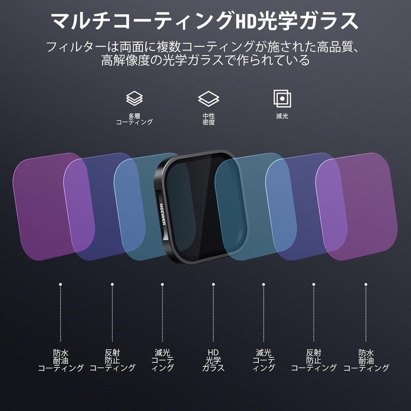 NEEWER ND/PL Filter Set Compatible Insta360 ACE PRO 4 Piece